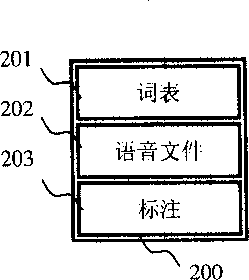 Method for quickly forming voice data base for key word checkout task
