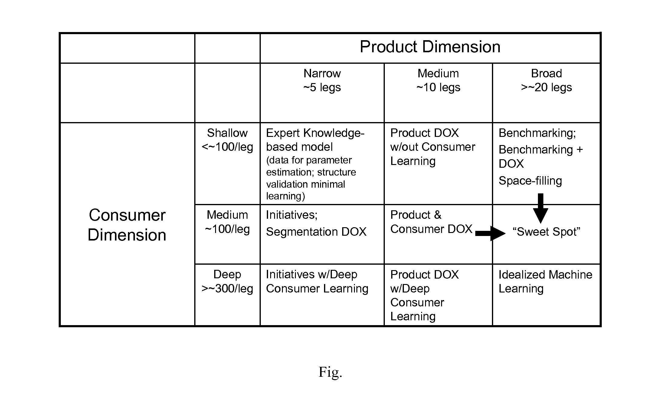 Method for Conducting Consumer Research