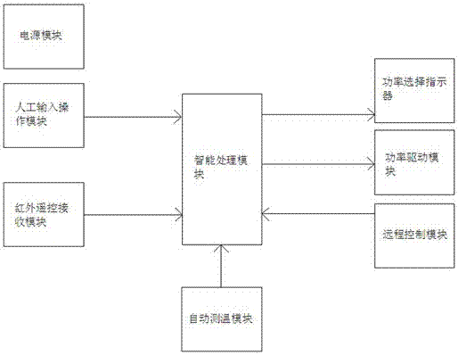 Far infrared heating plate