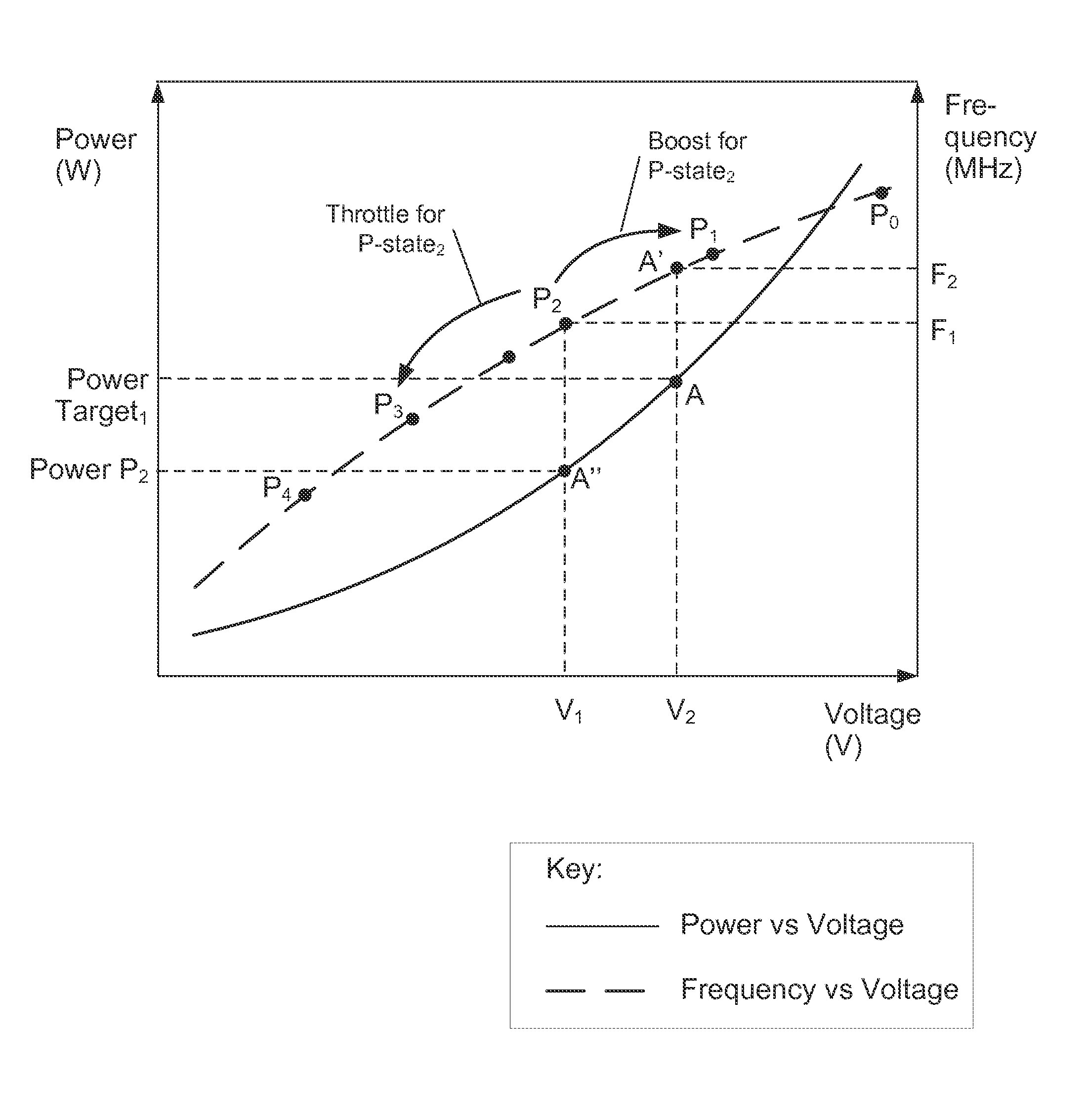 System and method for adjusting performance based on thermal conditions within a processor