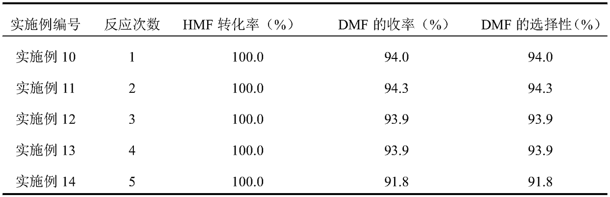 Method for preparing DMF (2,5-dimethylfuran) from HMF (5-hydroxymethylfurfural) by catalytic hydrogenation