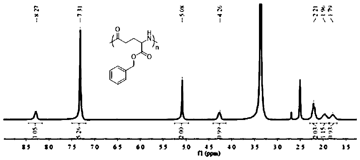 Hyaluronic acid modified picrasma quassioides total alkaloid hybrid lipid nano preparation, and preparation method and applications thereof