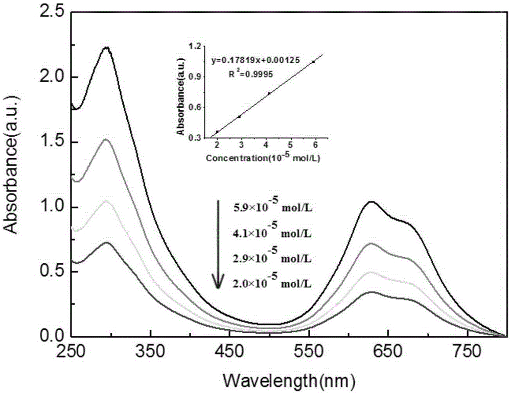 Water-soluble cobalt phthalocyanine and synthesis method
