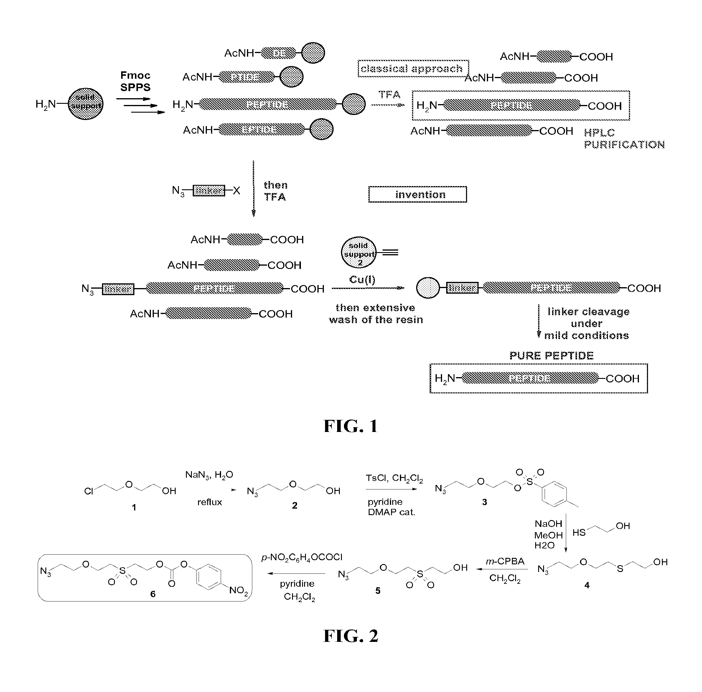 Compounds and methods for purifying peptides produced by solid phase peptide synthesis