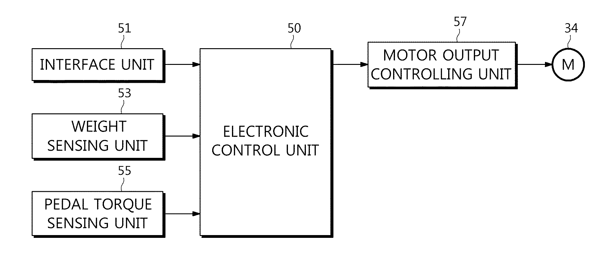 Eletric bicycle and control method thereof