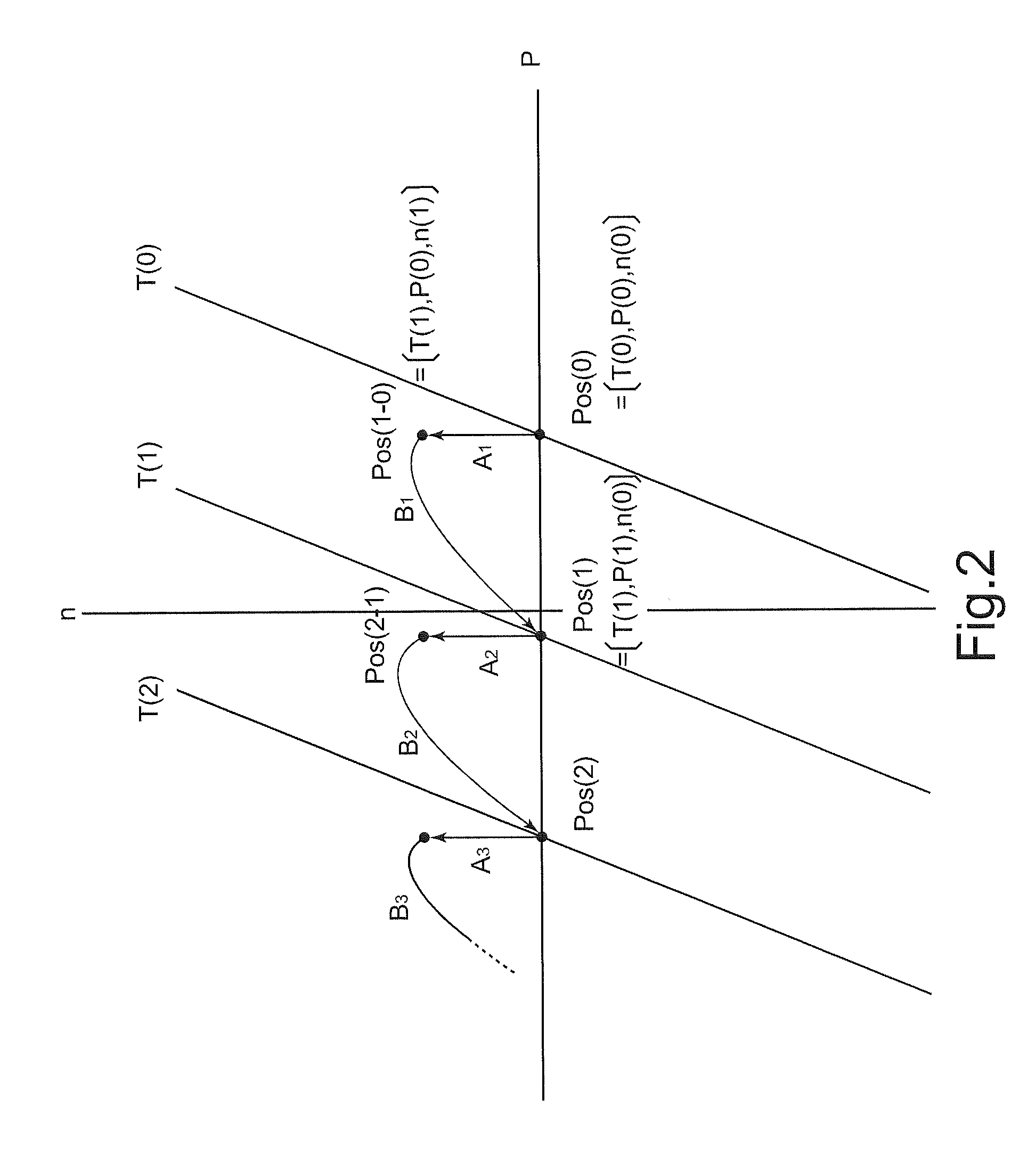 Method of measuring information for adsorption isostere creation, adsorption isostere creation method, adsorption heat calculation method, computer program, and measurement system