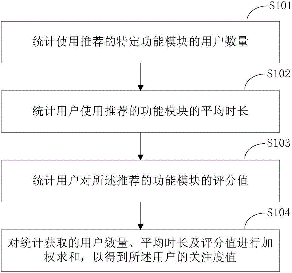 Function plug-in recommending method and device of application
