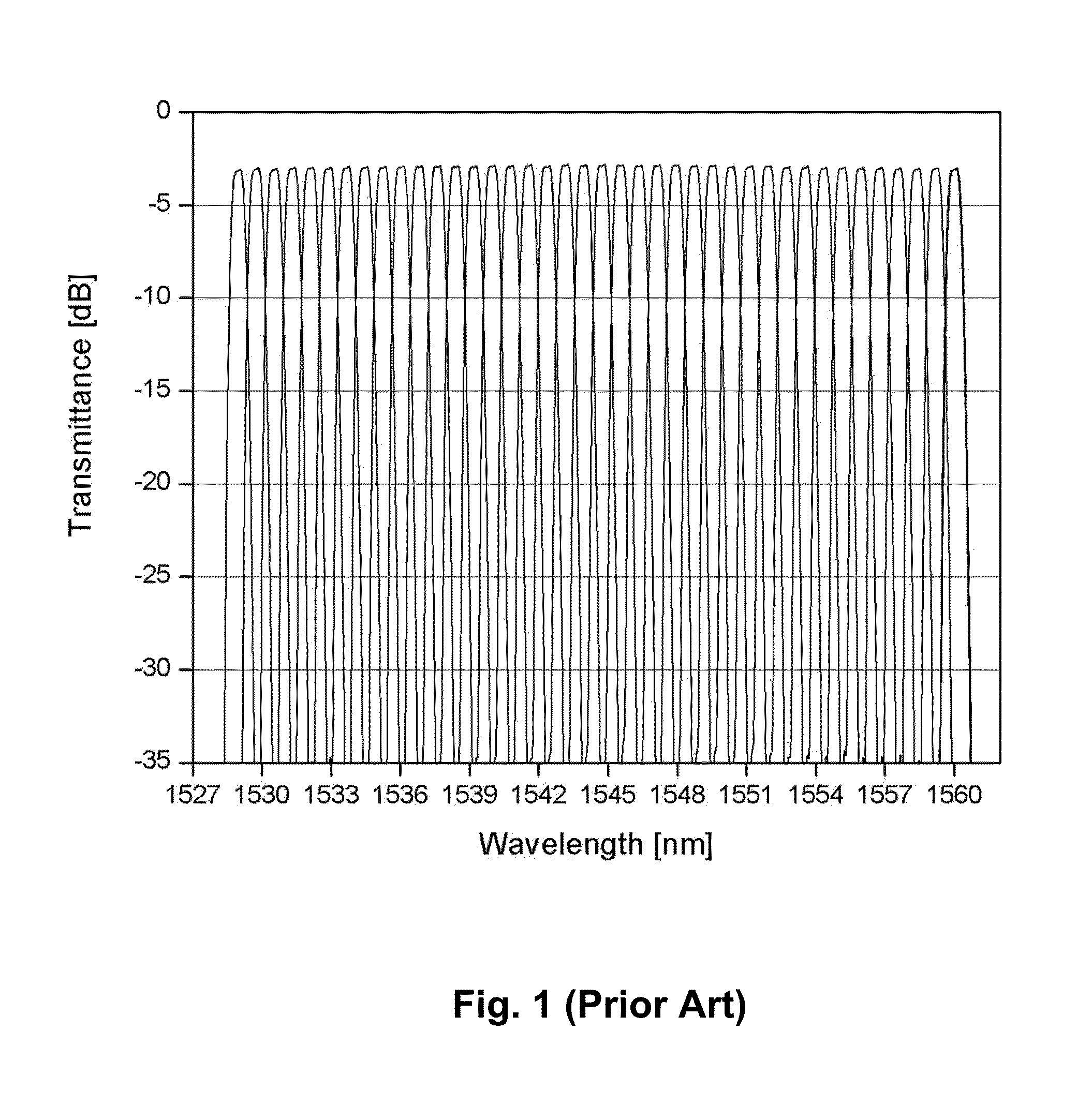 Optical device with athermal slots for temperature dependence curvature reduction