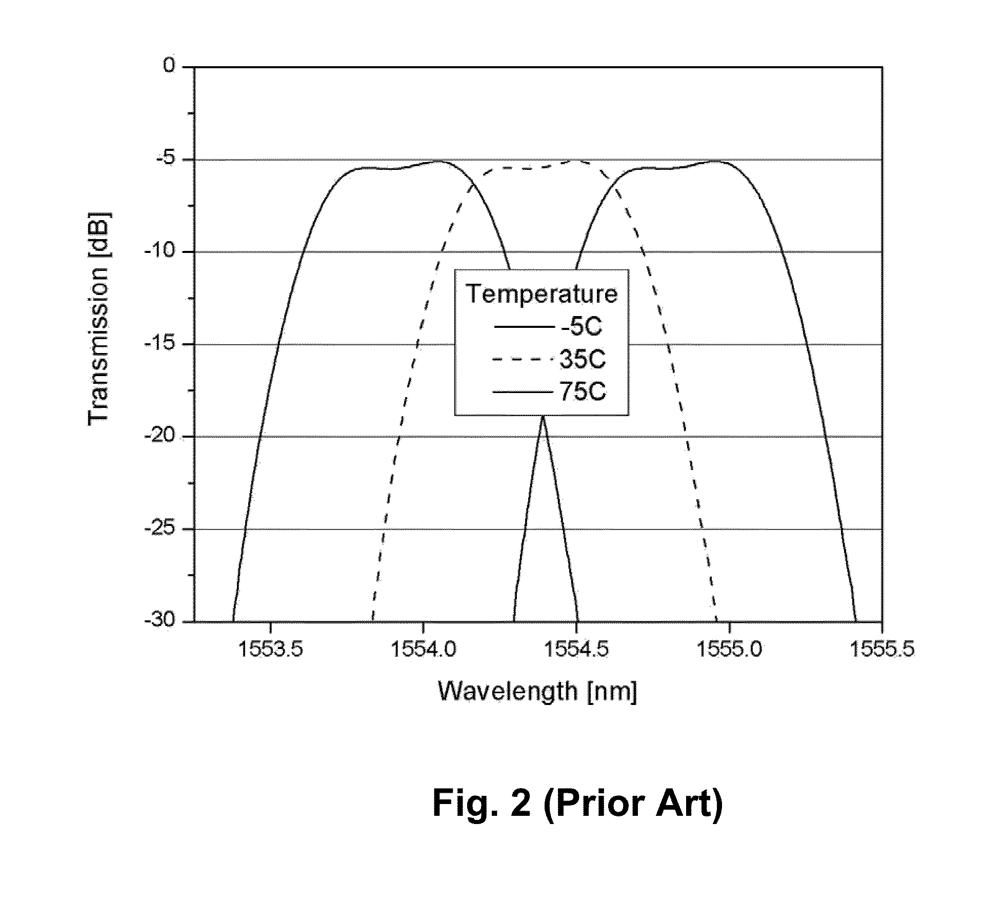 Optical device with athermal slots for temperature dependence curvature reduction