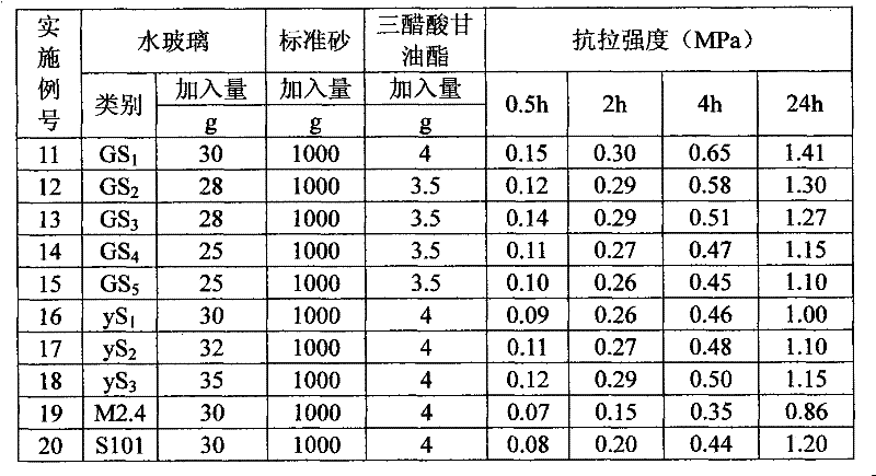 Preparation method of casting water glass