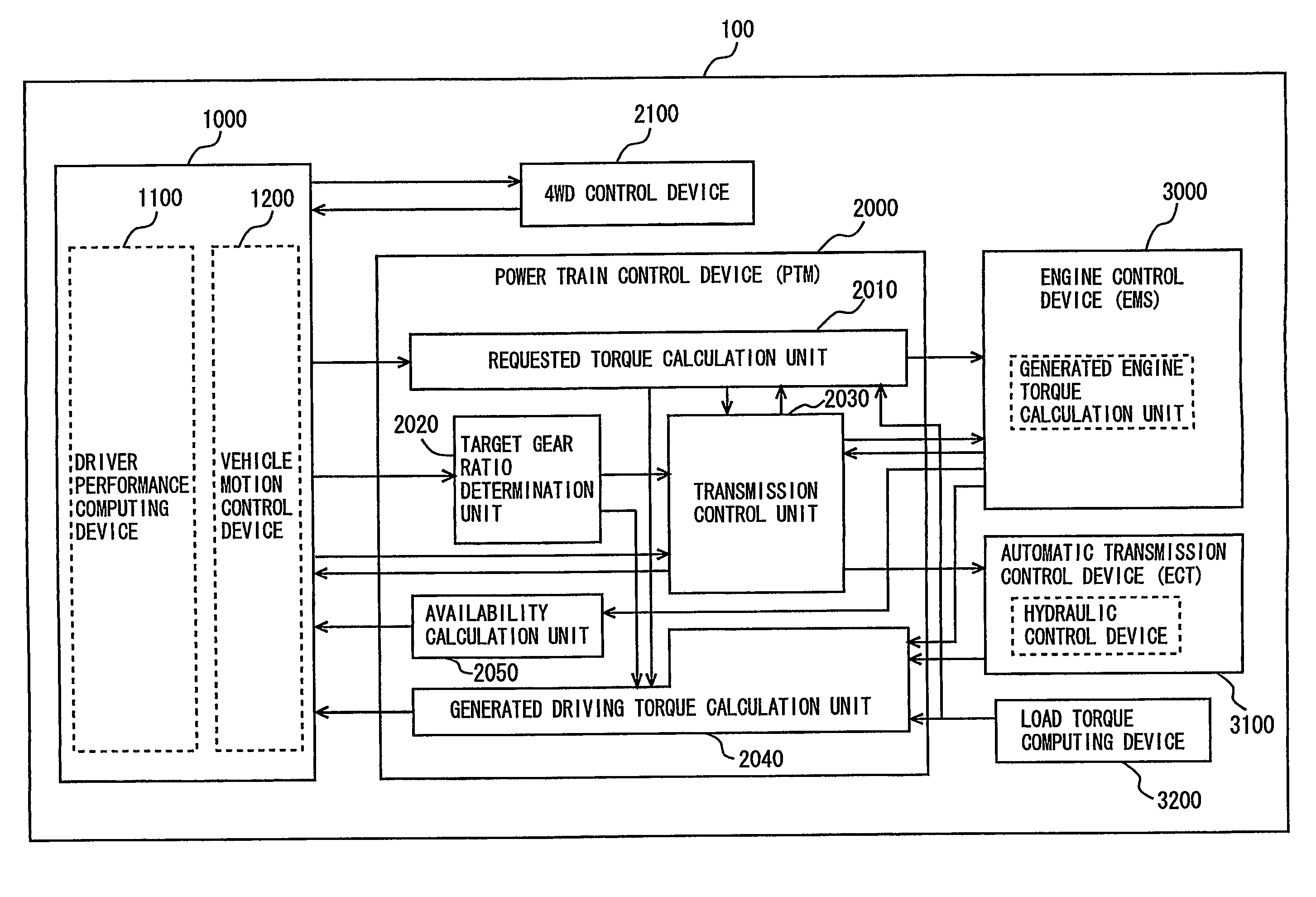 Power train control device in vehicle integrated control system