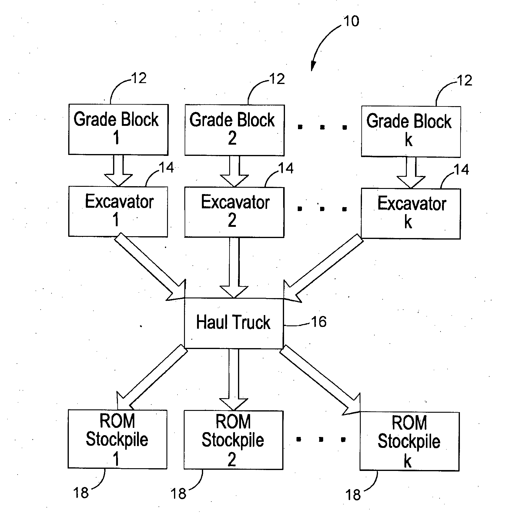 Method and system for tracking material