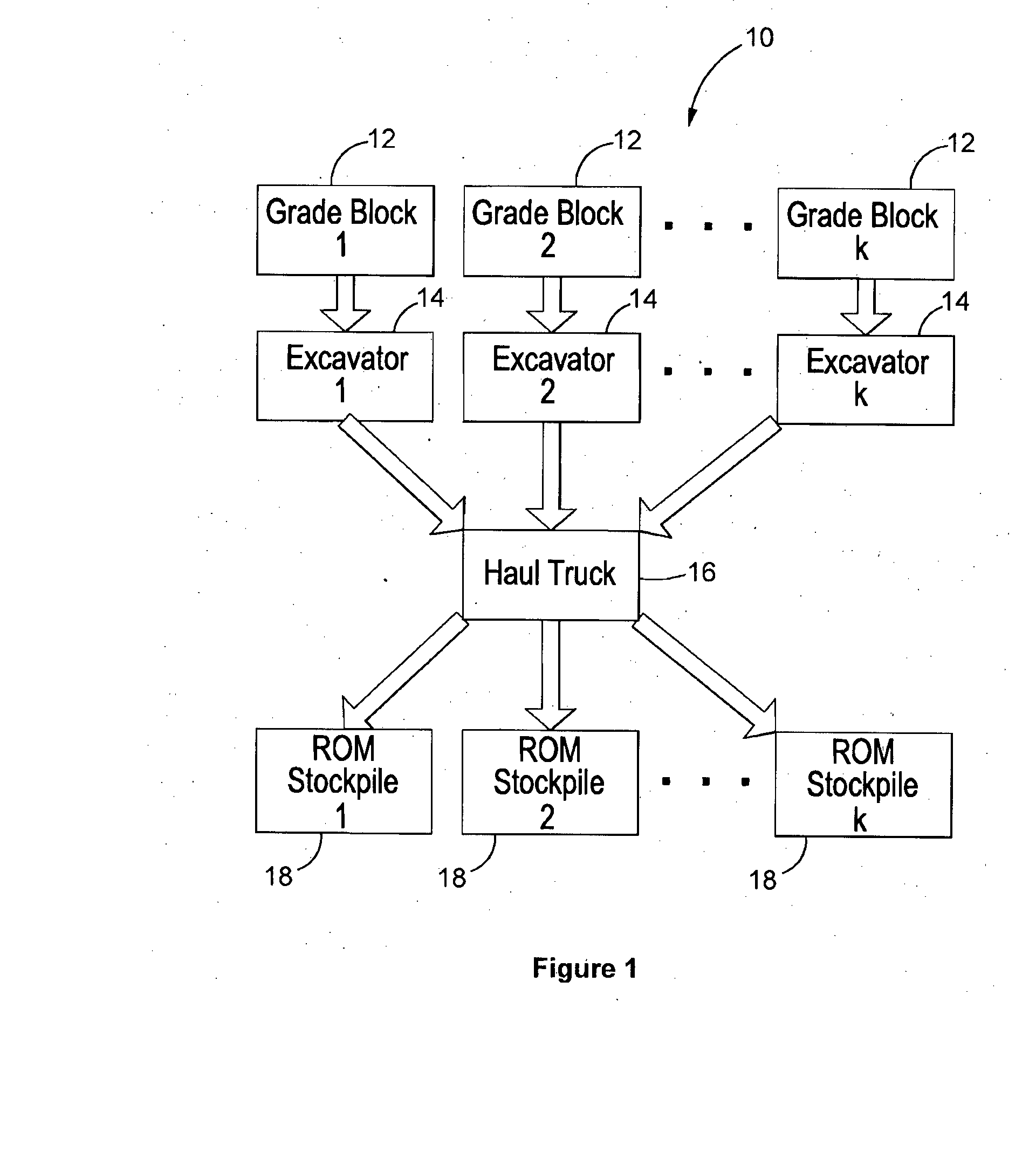 Method and system for tracking material
