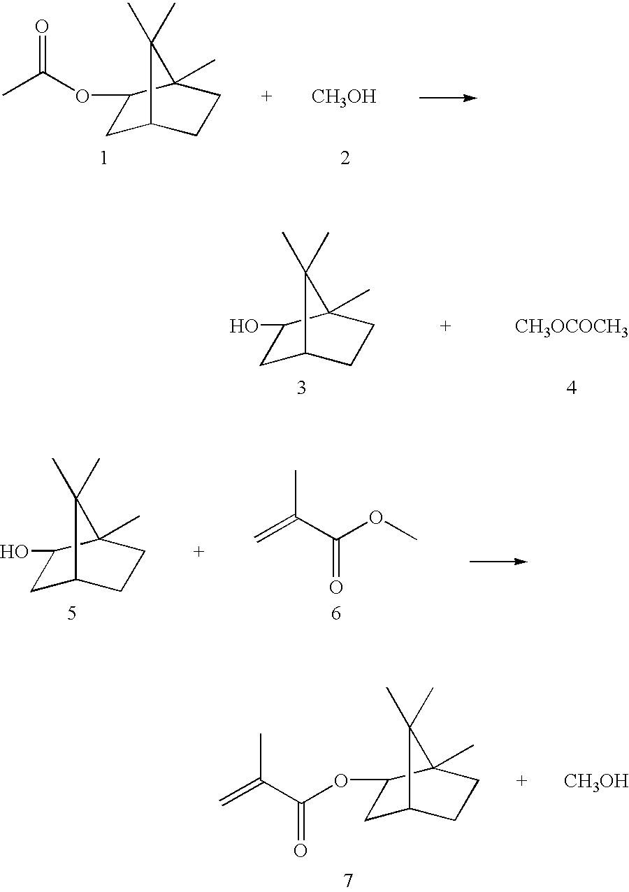 Method for synthesis and process inhibition of isobornyl (meth)acrylate