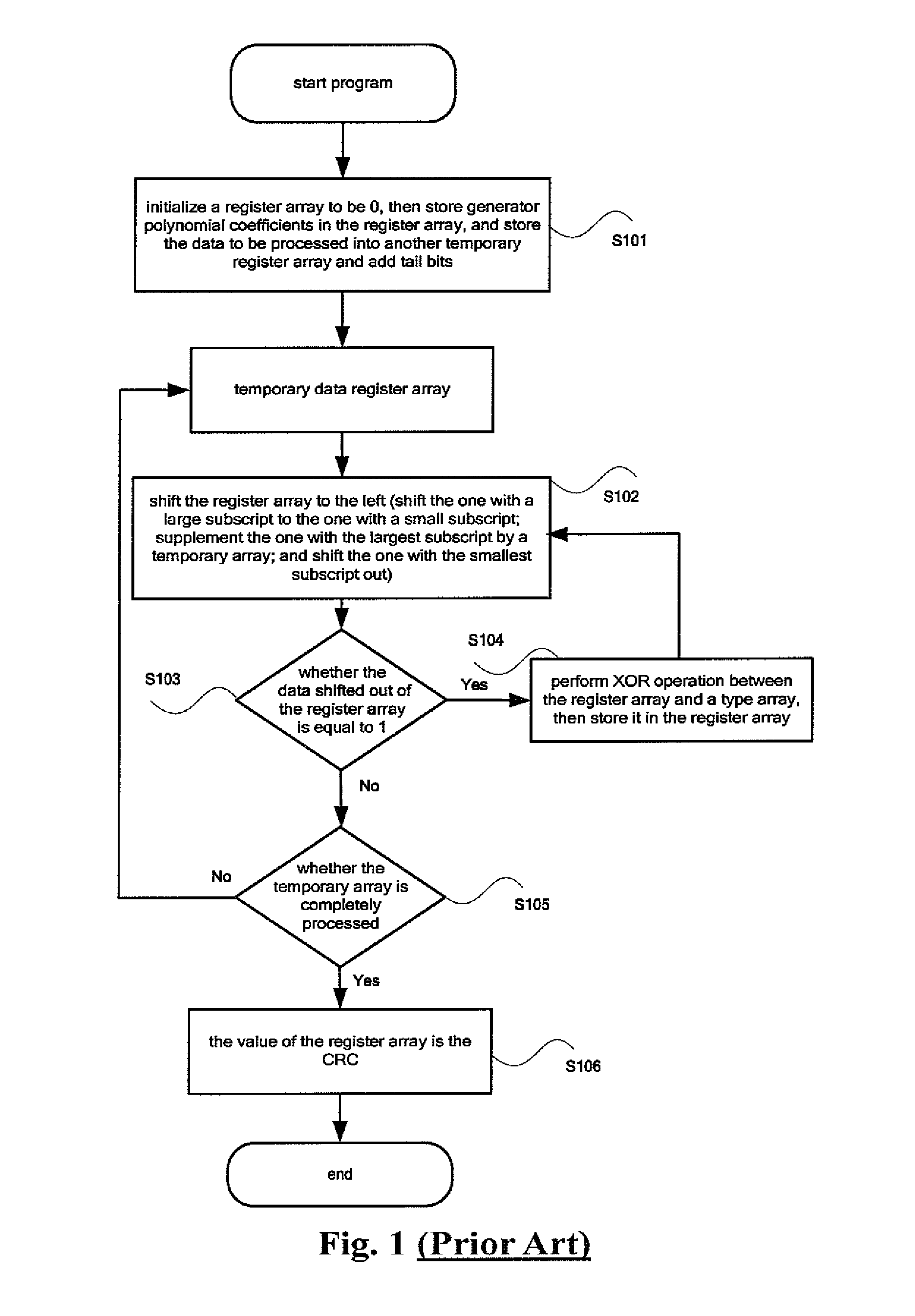 Method and apparatus for performing a CRC check