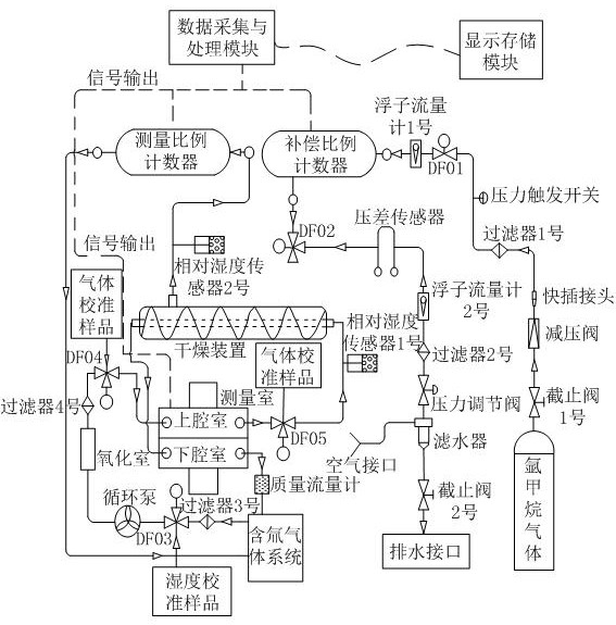 On-line measurement system and method for medium and low concentration tritium