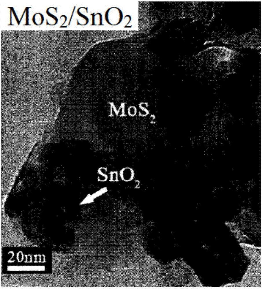 a layered mos  <sub>2</sub> ‑sno  <sub>2</sub> Preparation method of nanocomposite