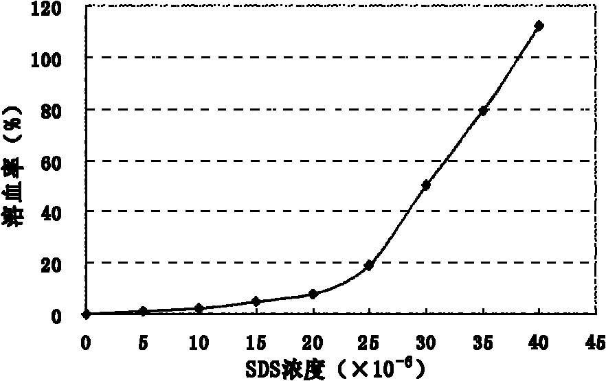 Anti-allergy preparation and preparation method and application thereof