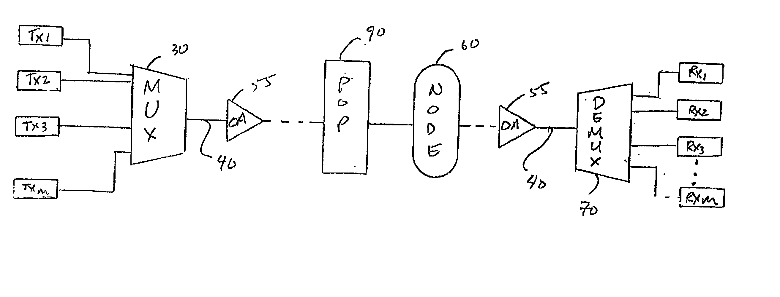 Flexible and low cost wavelength management for optical networking