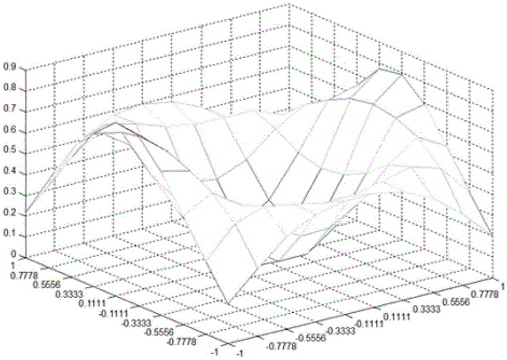 Spatial pyramid object identification method based on kernel function matching