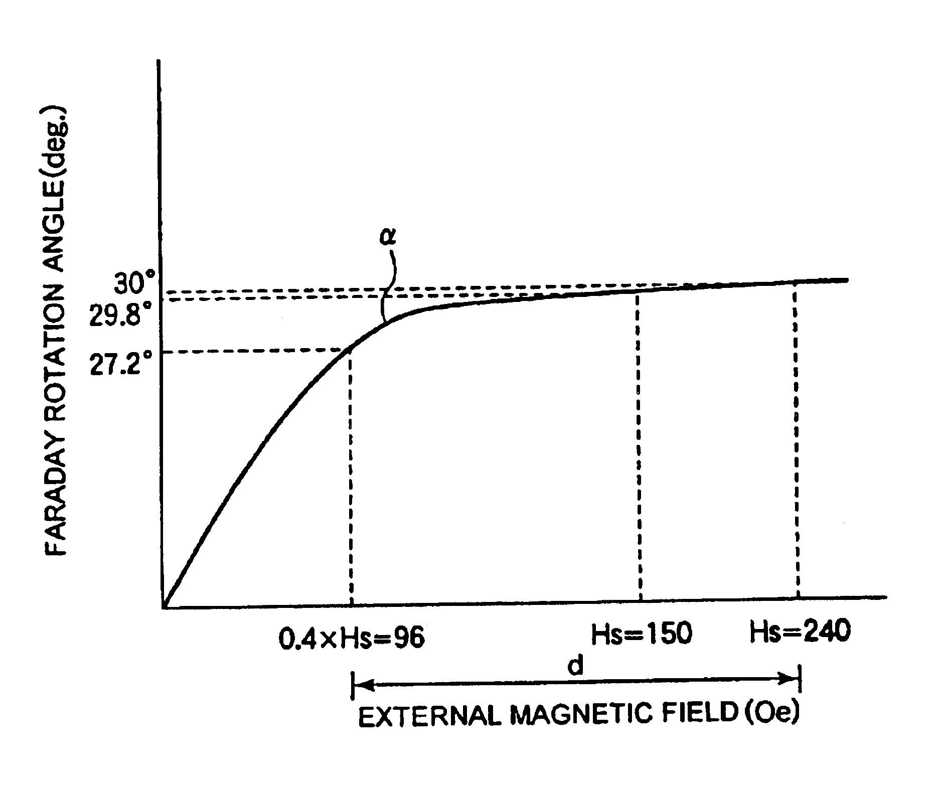 Faraday rotator and optical device comprising the same, and antireflection film and optical device comprising the same