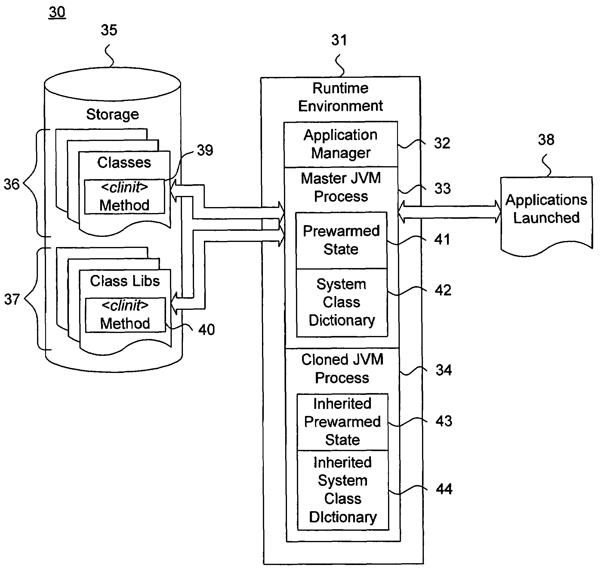System and method for eliminating static initialization overhead by memory space cloning of a master runtime system process
