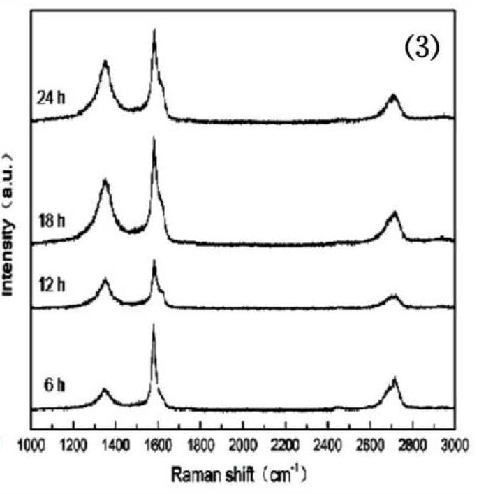Ultralow-oxygen-content three-dimensional nitrogen-doped graphene aerogel and preparation method thereof