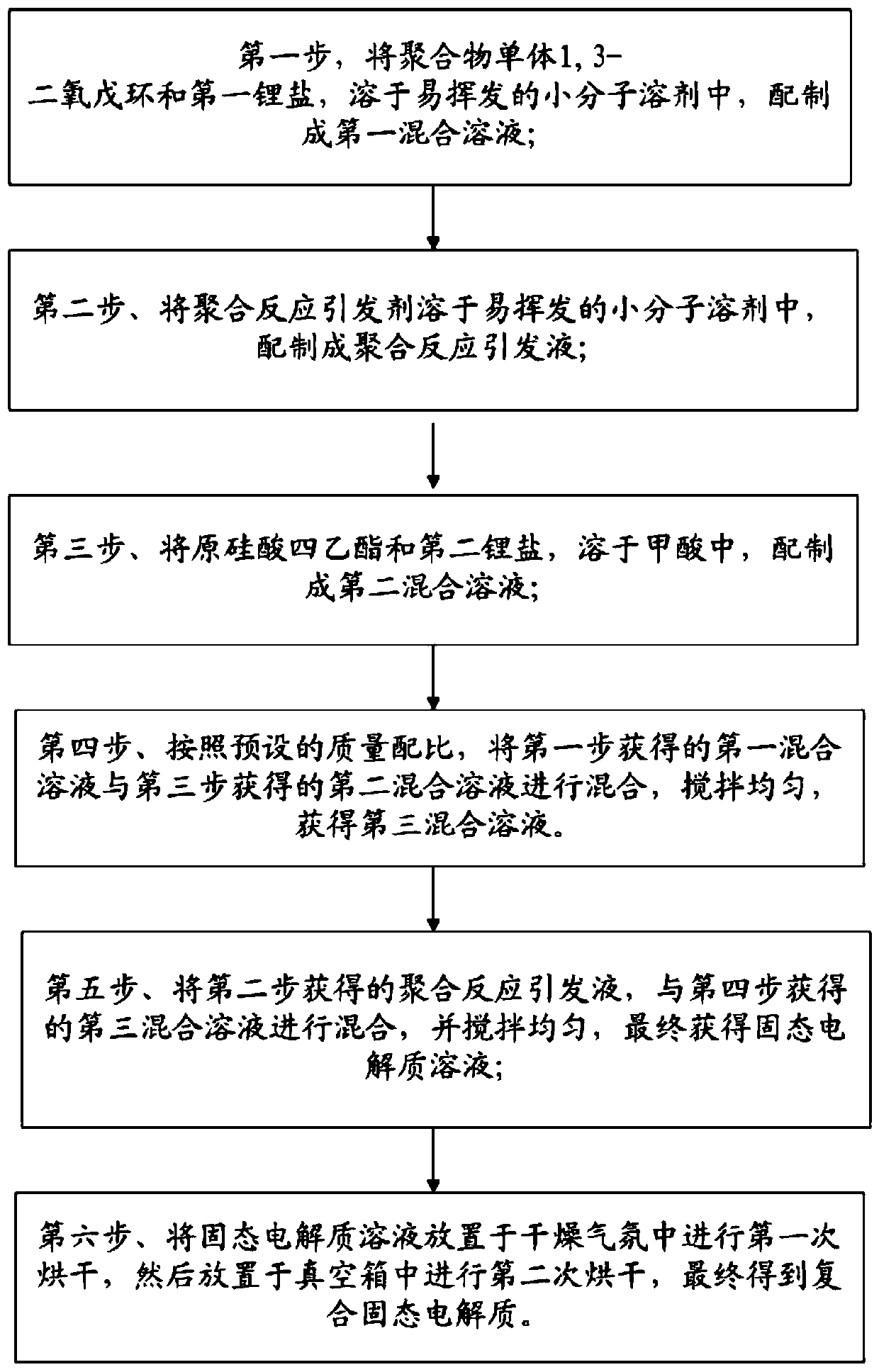 Organic-inorganic composite solid electrolyte and in-situ preparation method thereof, and organic-inorganic composite solid electrolyte membrane and in-situ preparation method thereof