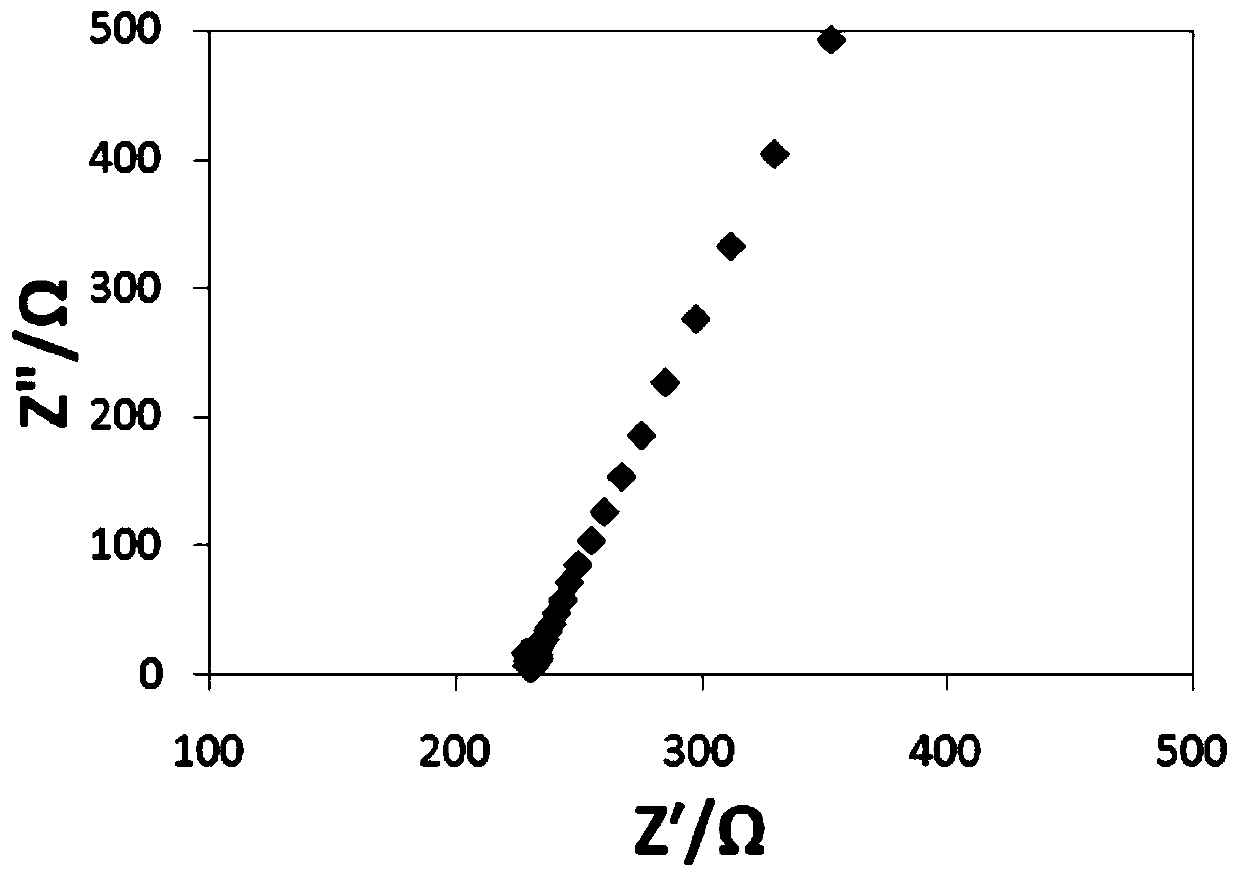 Organic-inorganic composite solid electrolyte and in-situ preparation method thereof, and organic-inorganic composite solid electrolyte membrane and in-situ preparation method thereof