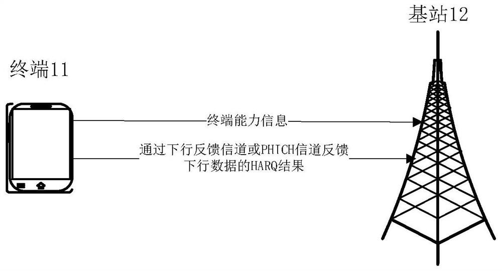 Downlink harq feedback method and device, terminal and base station