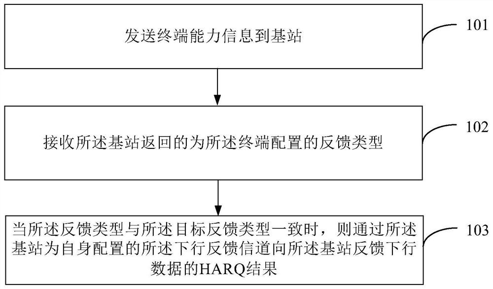 Downlink harq feedback method and device, terminal and base station