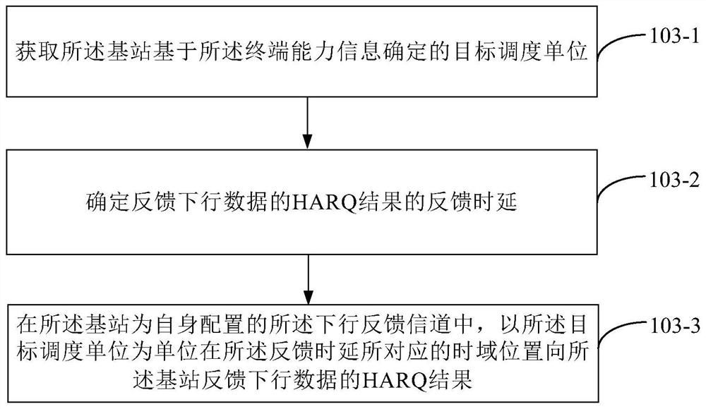 Downlink harq feedback method and device, terminal and base station