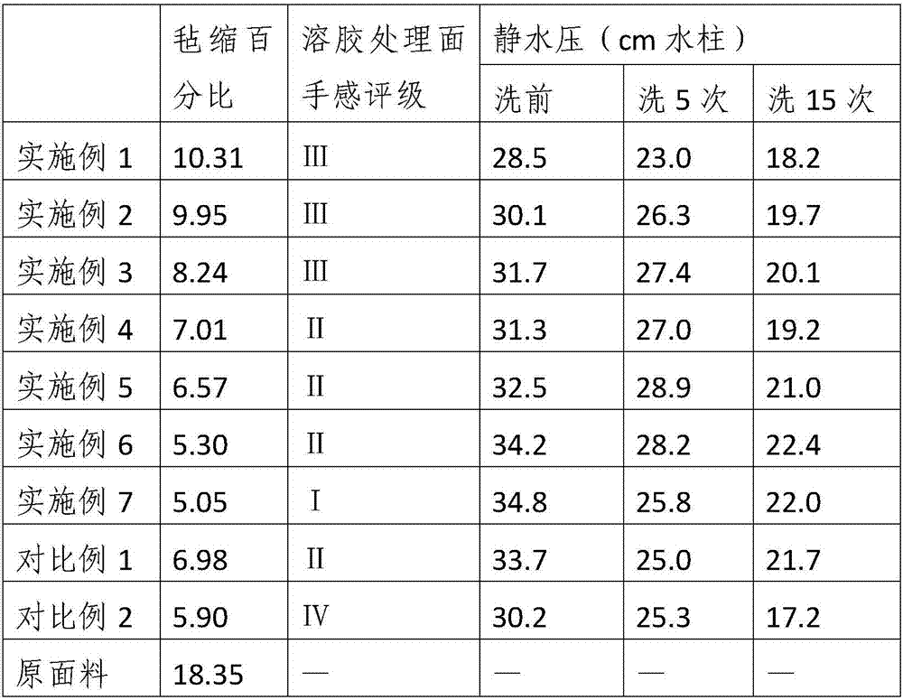 A kind of preparation method of one-sided anti-felting wool fabric