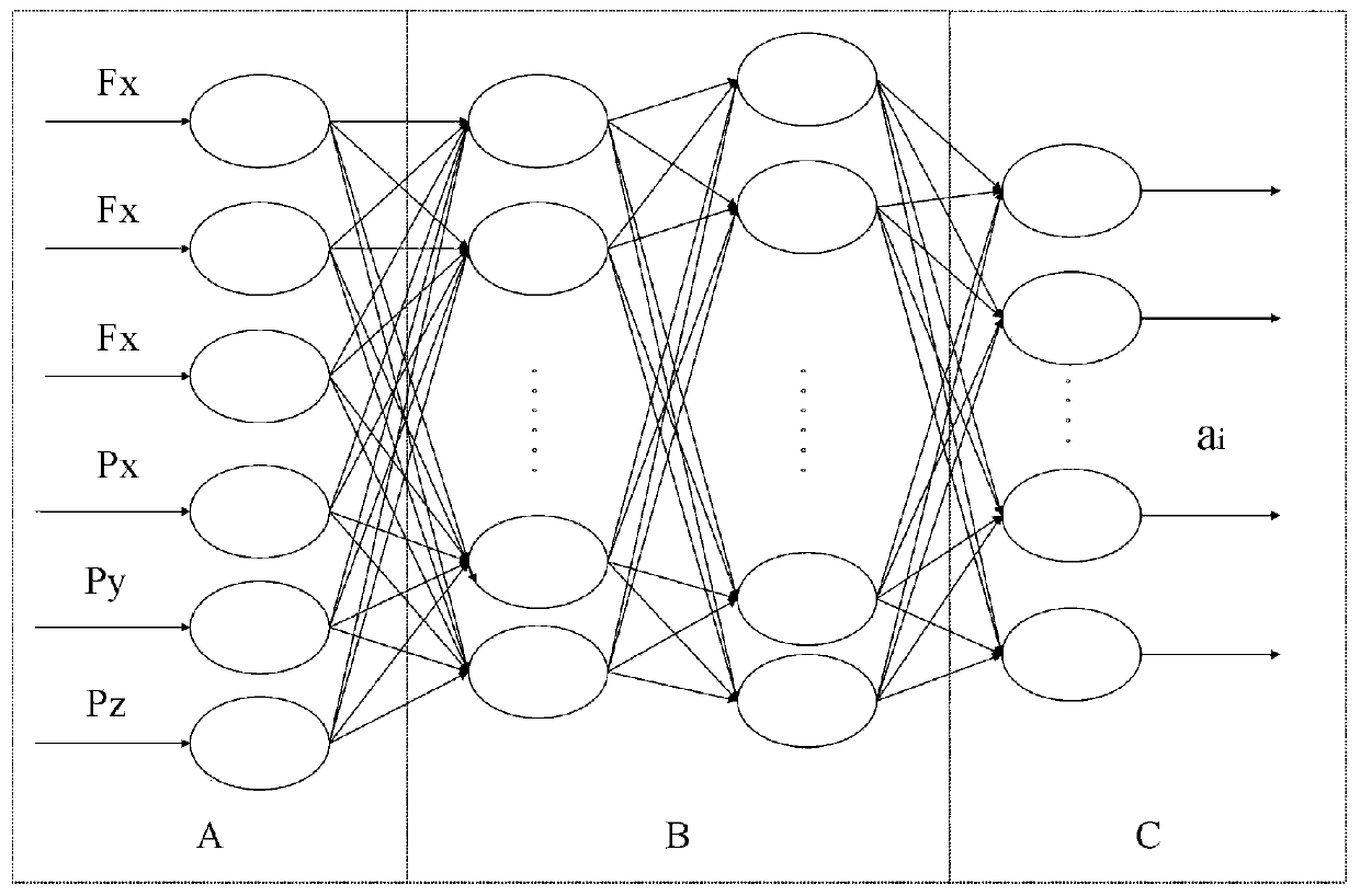 Stress point prediction method for large beam deformation based on neural network