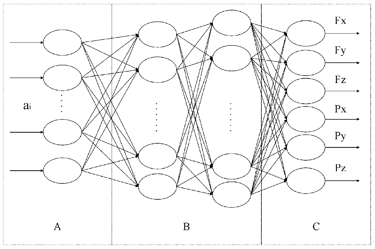 Stress point prediction method for large beam deformation based on neural network