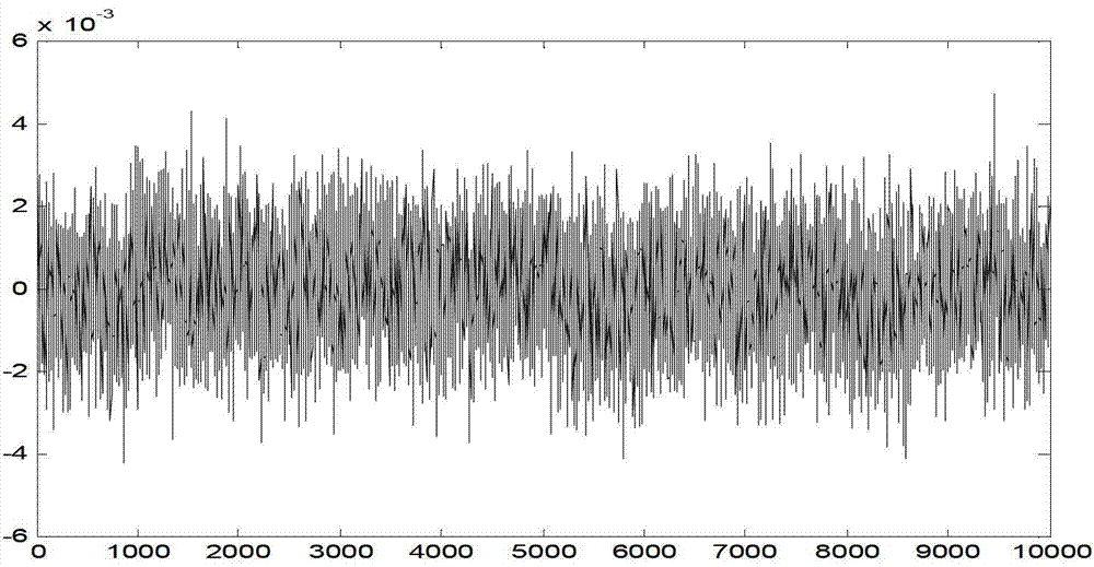 Simulating generating and forecasting method for first arriving former noise for land exploration