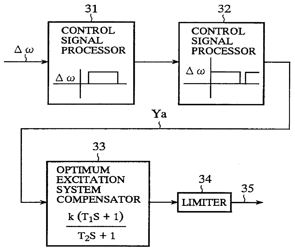 Control signal processor and power system stabilizer using the same