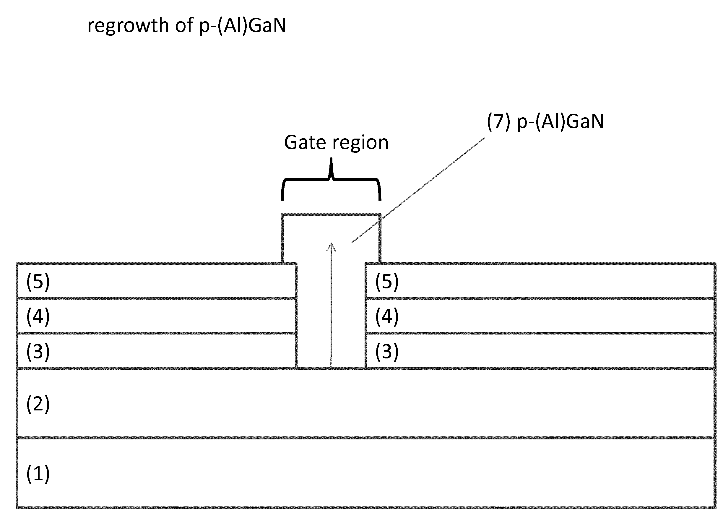 Method for growing III-V epitaxial layers and semiconductor structure