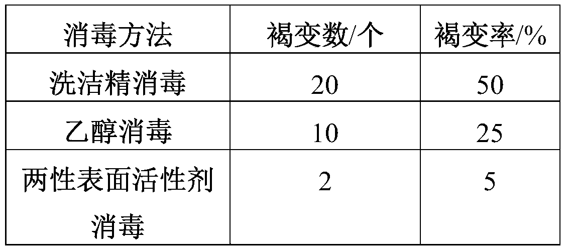 The rapid propagation method of star anise lotus