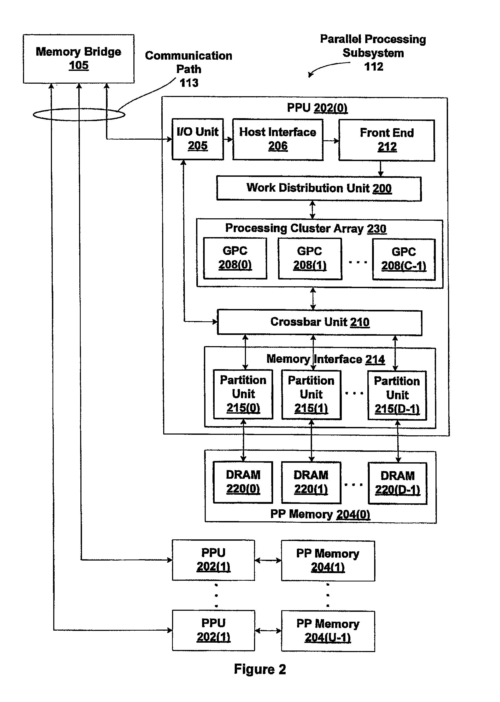 Cache-based control of atomic operations in conjunction with an external ALU block