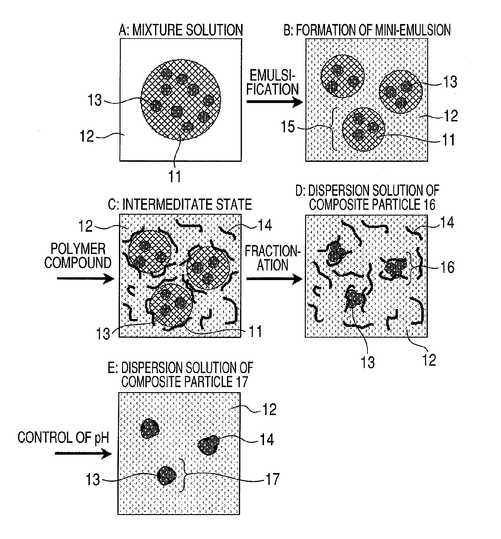 Composite particle, method for producing the same, dispersion solution, magnetic biosensing apparatus and magnetic biosensing method