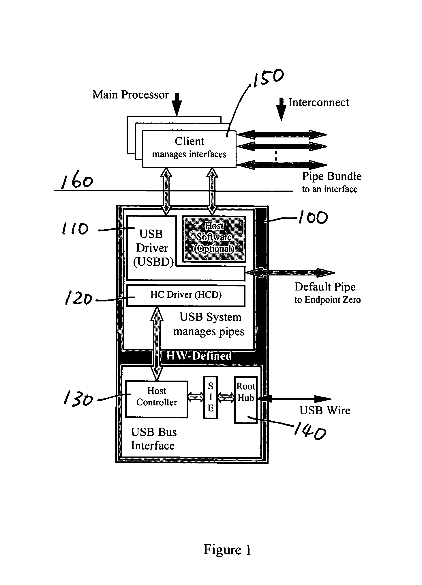 System for transferring data using a USB host system with a dedicated processor