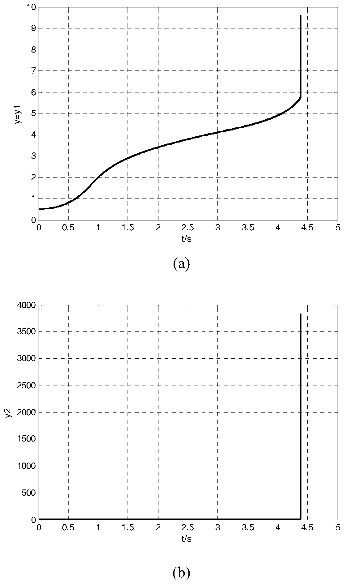 New mutual coupling PD cooperative control theory method