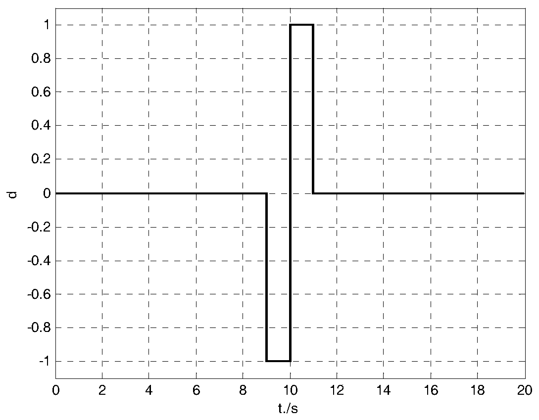 New mutual coupling PD cooperative control theory method