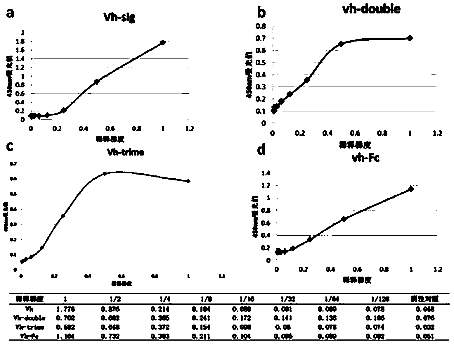 VEGF (Vascular Endothelial Growth Factor) antibody as well as preparation method and application thereof