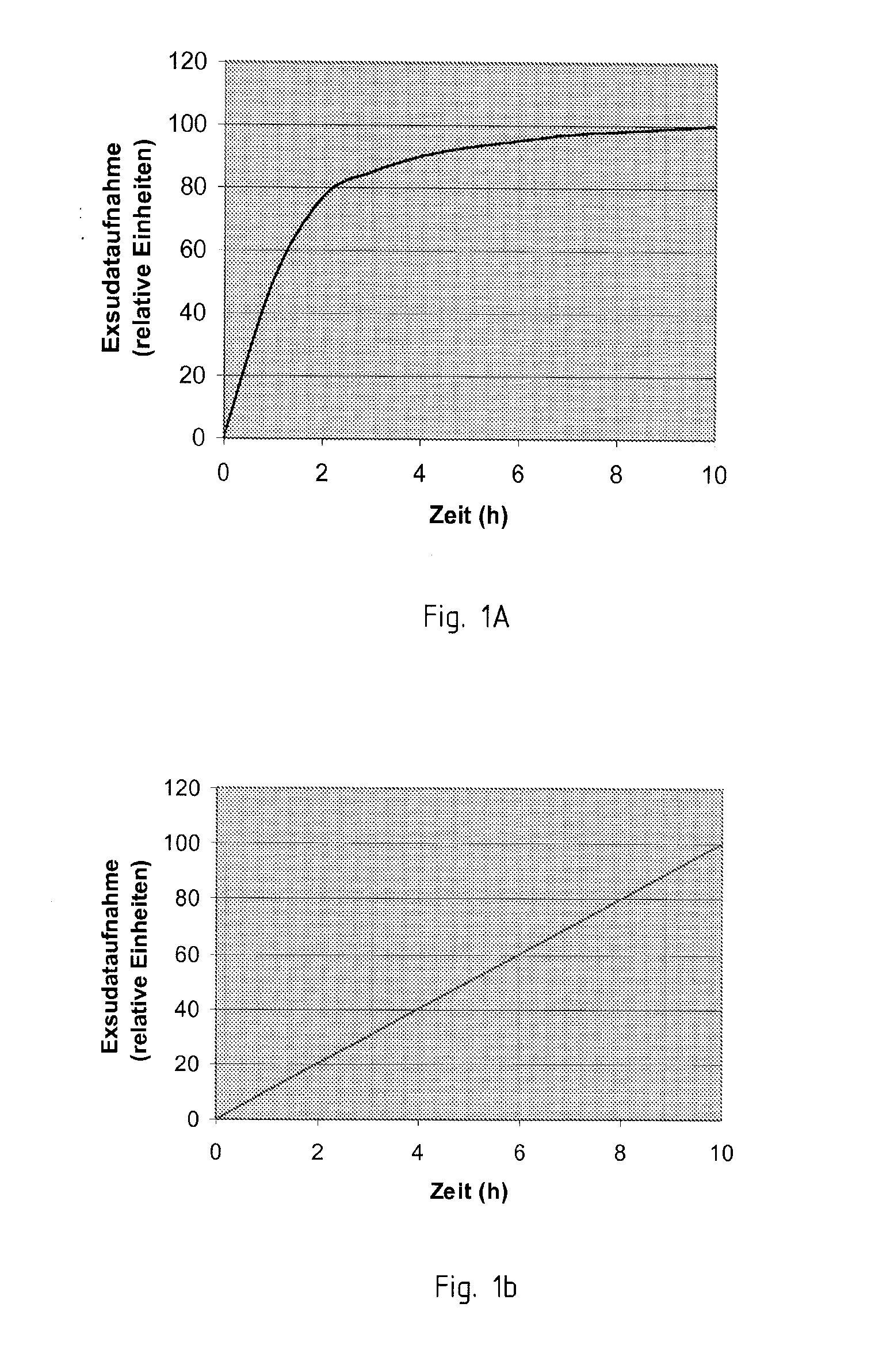 Composition containing at least one nutrivite, at least one disinfecting or decontaminating, and/or at least one protease-inhibiting active compound and/or active compound complex