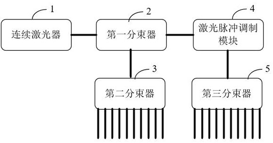 Laser module for coherent laser radar