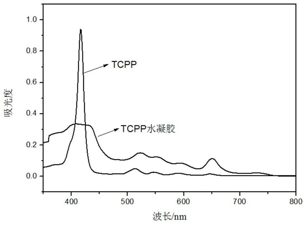 A method for enhancing the intensity of tetracarboxyphenylporphyrin electrochemiluminescence