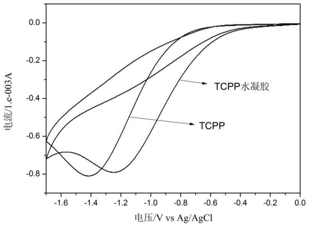 A method for enhancing the intensity of tetracarboxyphenylporphyrin electrochemiluminescence