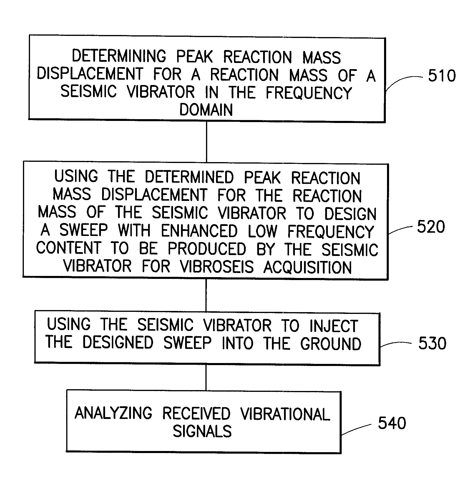 Systems and methods for enhancing low-frequency content in vibroseis acquisition